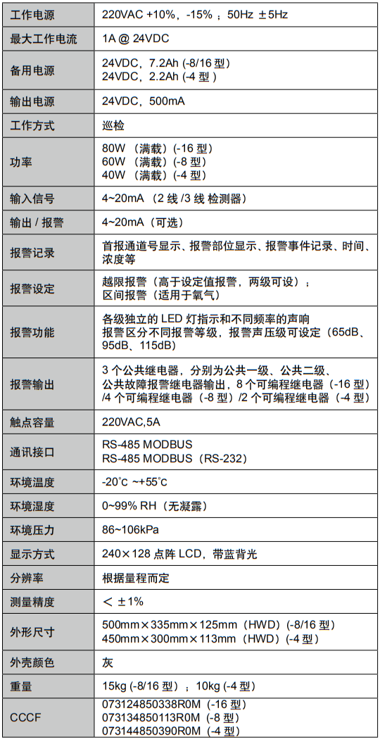 气体监控主机SP-1003PLUS系列(图1)