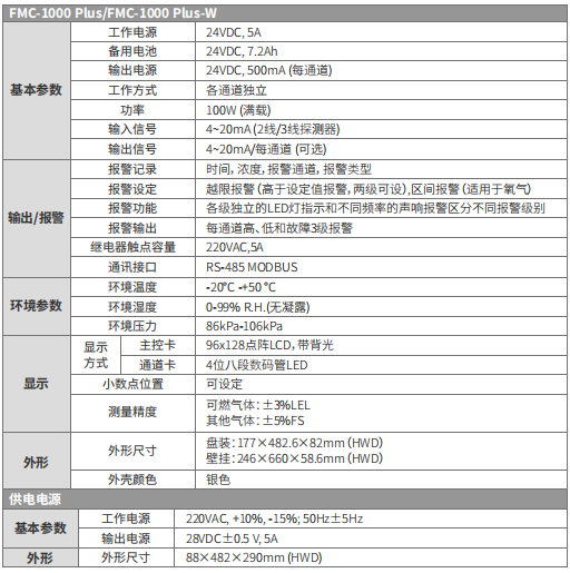 氣體監(jiān)控主機FMC-1000PLUS系列(圖1)