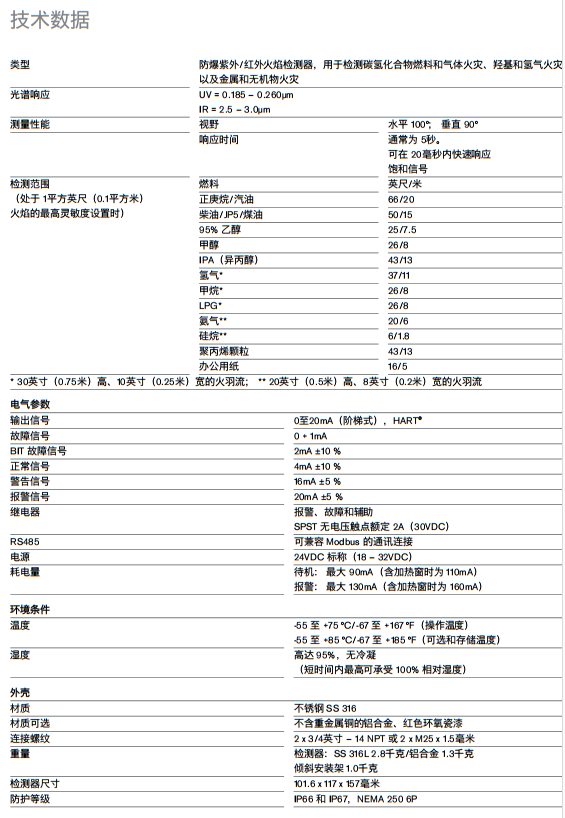 德尔格Dräger Flame 2370（紫外和红外）(图3)