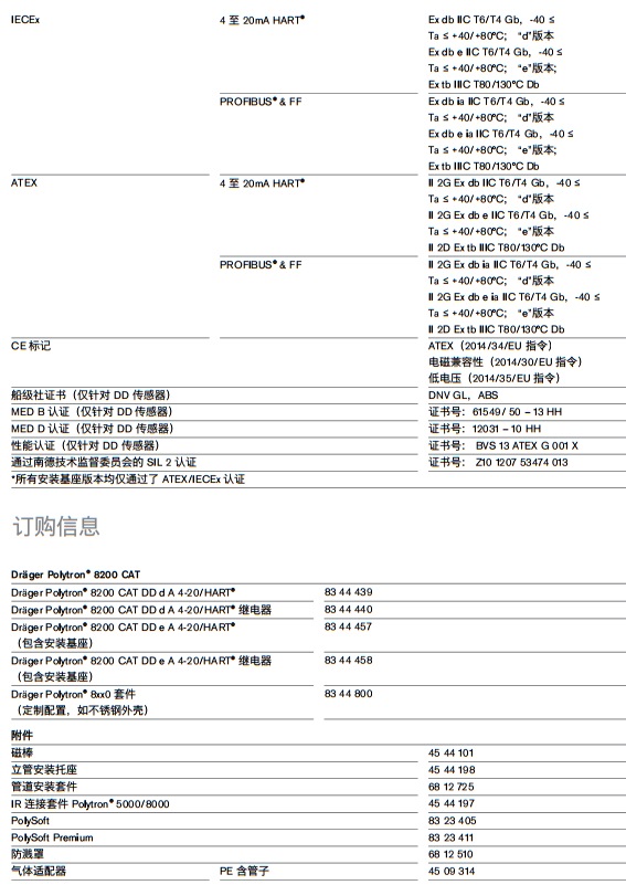 德尔格Dräger Polytron® 8200 CAT(图2)