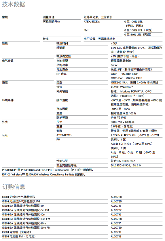 德尔格GS01（无线）无线红外气体变送器(图1)