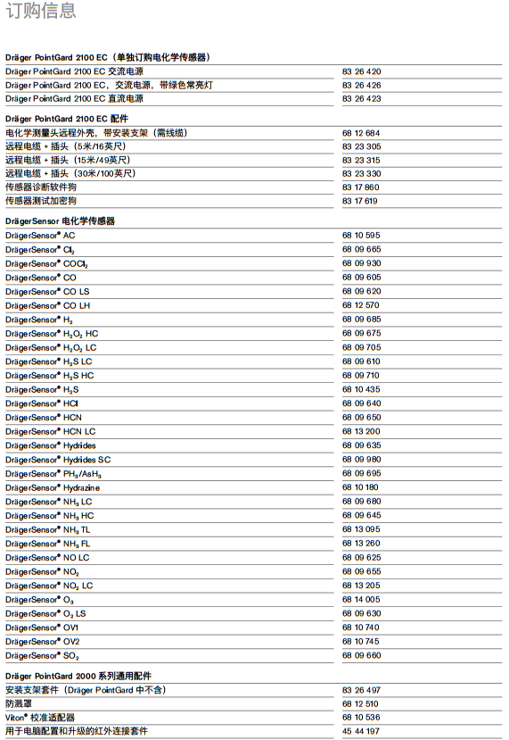 德尔格Dräger PointGard 2100(图2)