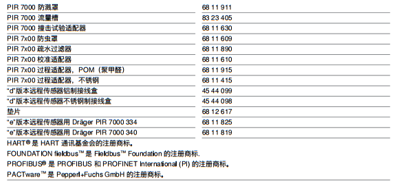 德尔格Dräger Polytron® 8700 IR(图3)