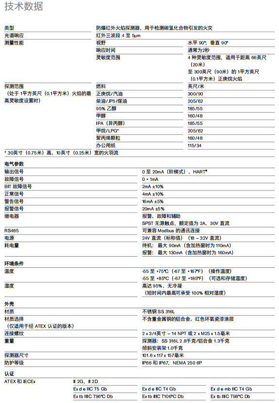 德尔格Dräger Flame 2570（UFI）(图3)