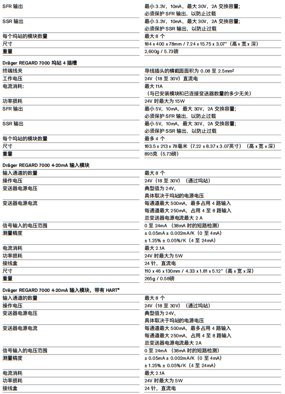 德尔格Dräger REGARD 7000(图2)