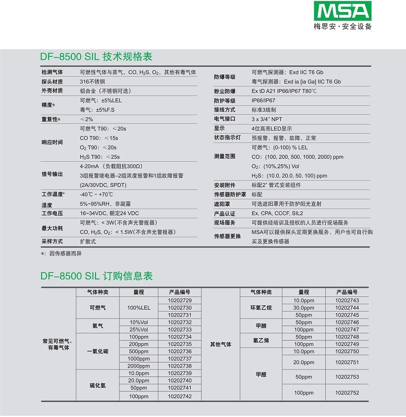 梅思安DF-8500固定式有毒气体与氧气探测器(图1)