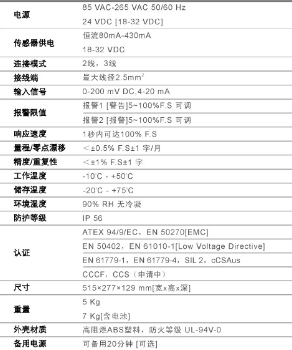 梅思安 GASGARD XL 壁挂式多通道控制器(图1)