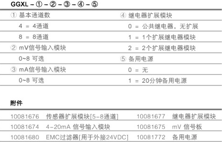 梅思安 GASGARD XL 壁挂式多通道控制器(图2)