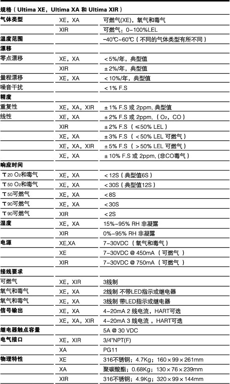 梅思安ULTIMA X3三探头气体探测器(图3)