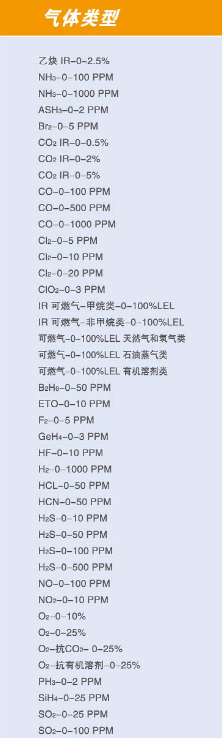 梅思安ULTIMA X3三探头气体探测器(图2)