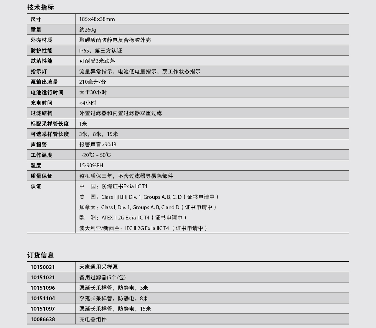 梅思安ALTAIR® Pump Probe 天鹰通用采样泵(图2)