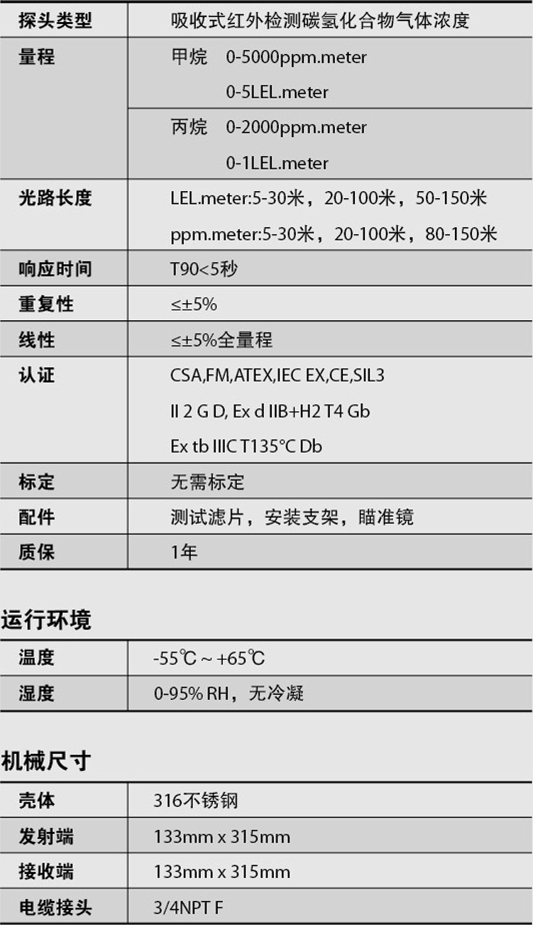 梅思安Ultima OPIR-5 开路红外气体探测器(图1)