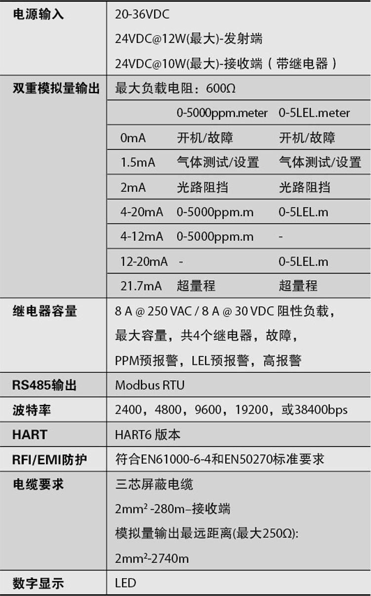 梅思安Ultima OPIR-5 开路红外气体探测器(图2)