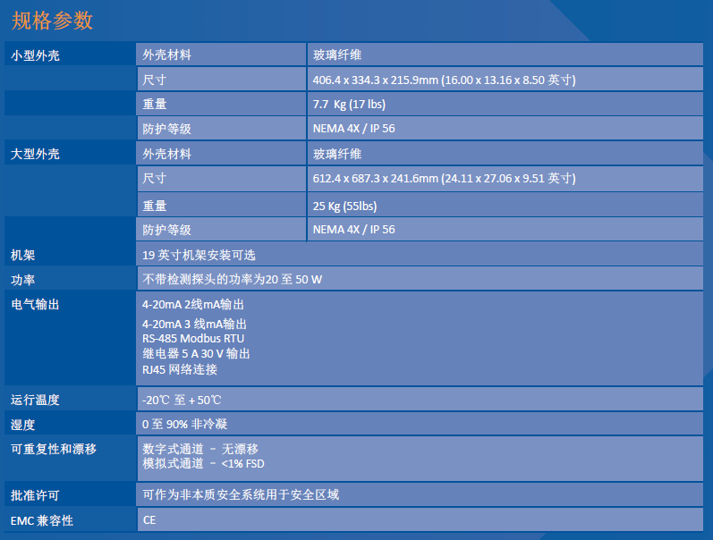 可寻址控制器系列(图1)