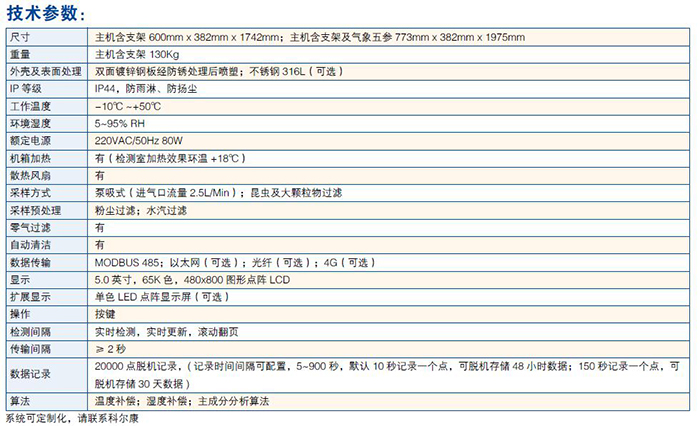 科尔康恶臭在线监测系统/气体自动留样器(图3)