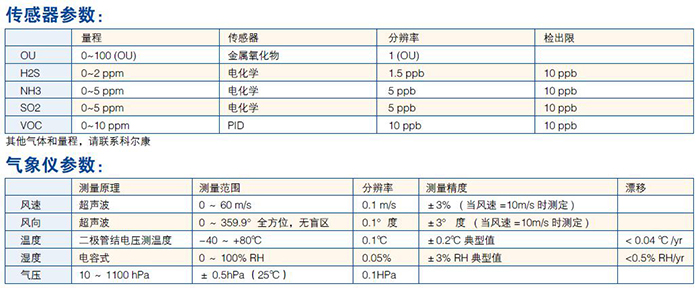 科尔康恶臭在线监测系统/气体自动留样器(图4)