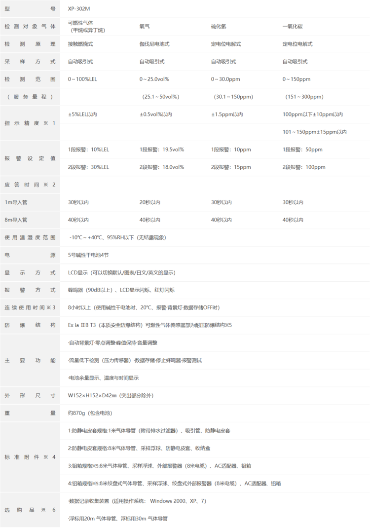 COSMOS新宇宙XP-302M四合一气体检测仪(图1)