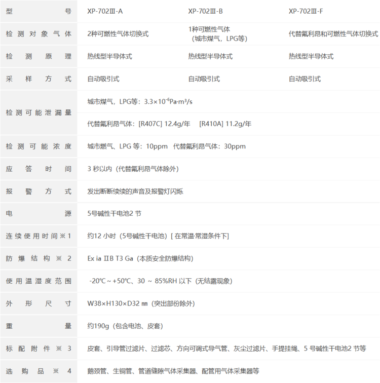 COSMOS新宇宙XP-702III-A可燃气体检测仪(图3)