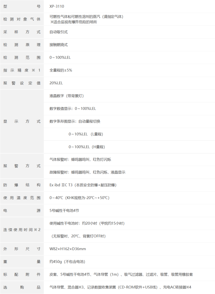 COSMOS新宇宙XP-3110-测爆仪（LEL）(图1)