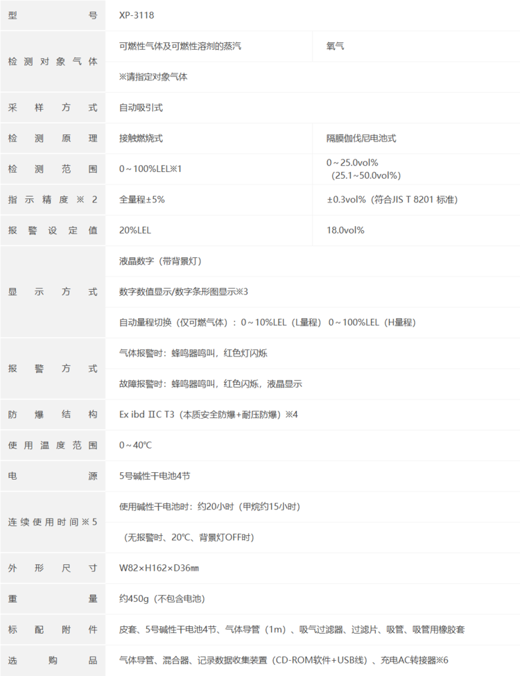 COSMOS新宇宙XP-3118可燃气体氧气二合一检测仪(图1)