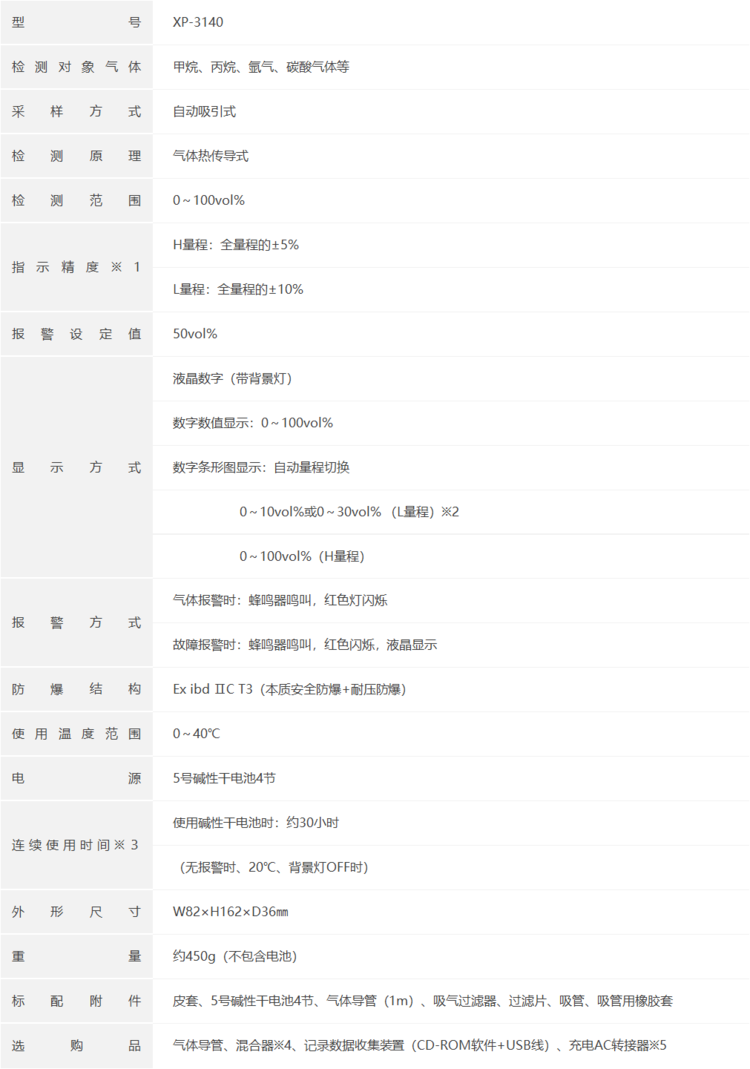 COSMOS新宇宙XP-3140高浓度（vol）可燃气体检测仪(图1)