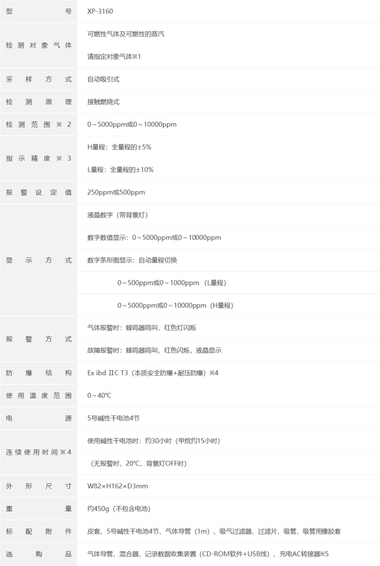 COSMOS新宇宙XP-3160高灵敏度（ppm）可燃气体检测仪(图1)