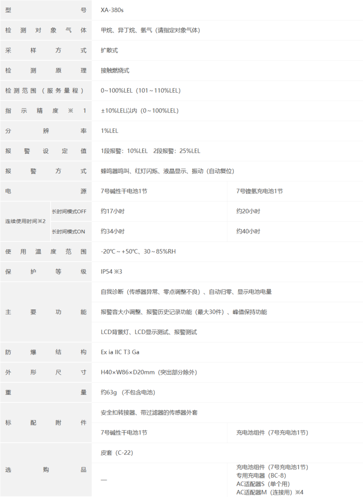 COSMOS新宇宙便携式XA-380可燃气体检测仪测爆仪(LEL)(图1)