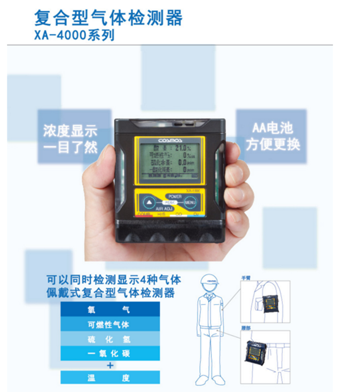 COSMOS新宇宙 XA-4000复合气体检测仪(图1)