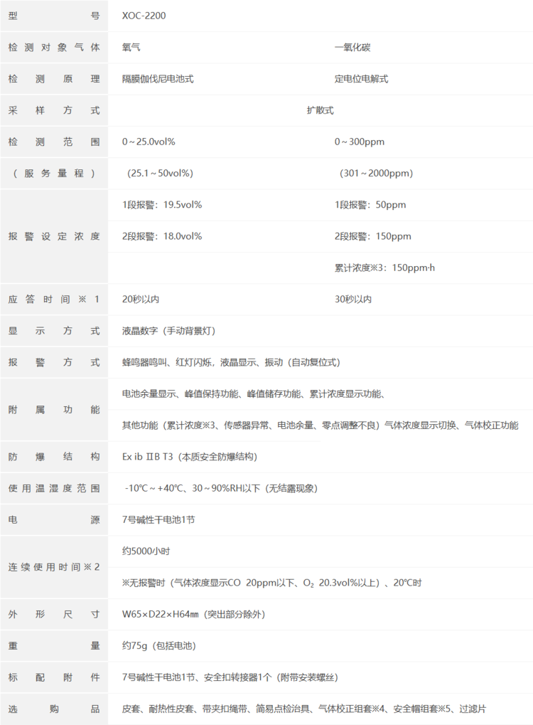 COSMOS新宇宙XOC-2200一氧化碳氧气二合一检测仪(图1)