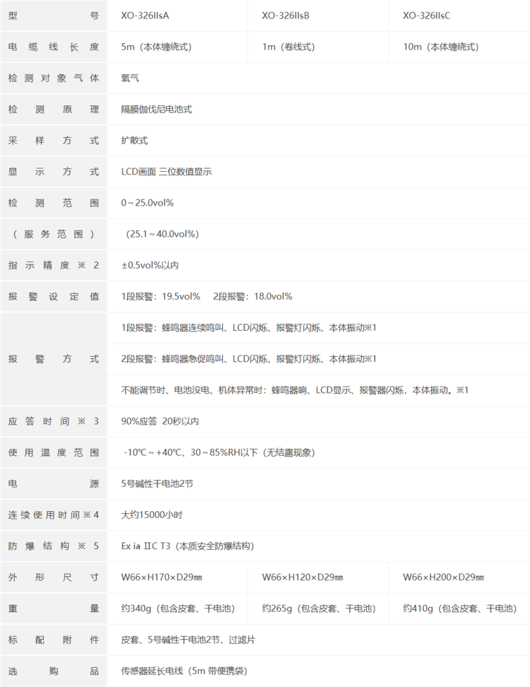 COSMOS新宇宙XO-326IIsA、XO-326IIsB、XO-326IIsC氧气检测仪(图1)