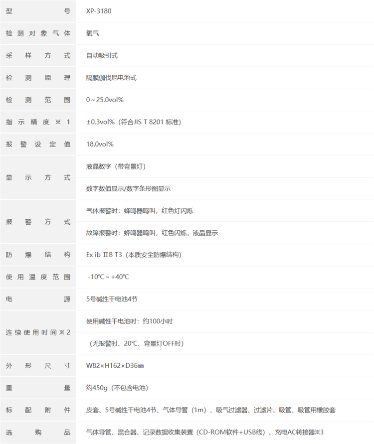 COSMOS新宇宙XP-3180泵吸式氧气检测仪(图1)