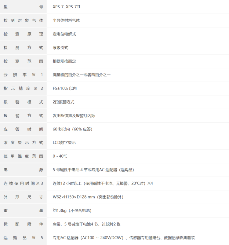 COSMOS新宇宙XPS-7/XPS-7II单一有毒气体检测仪(图2)