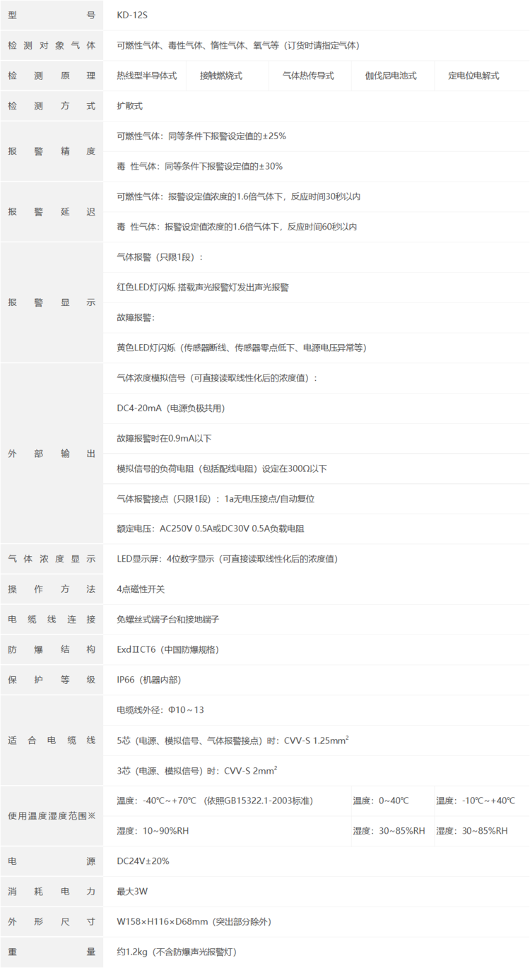 COSMOS新宇宙KD-12S固定式气体探测器(图1)