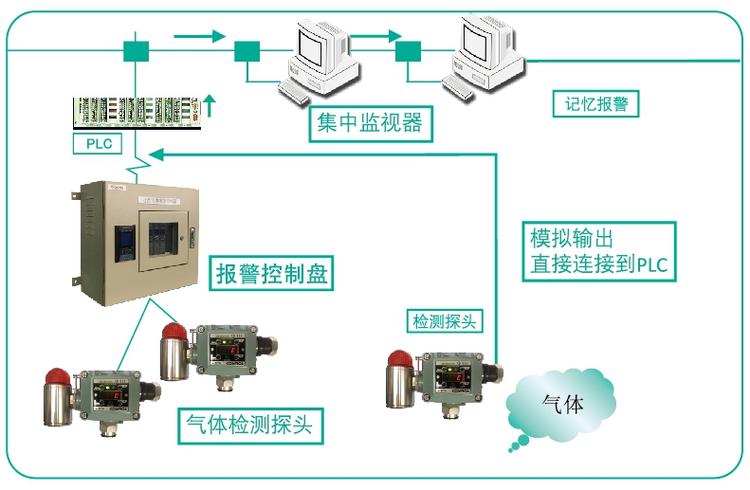 COSMOS新宇宙KD-12S固定式气体探测器(图2)