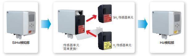 RIKEN KEIKI理研GD-70D固定式智慧型气体侦测器(图1)