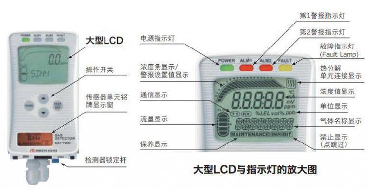 RIKEN KEIKI理研GD-70D固定式智慧型气体侦测器(图3)