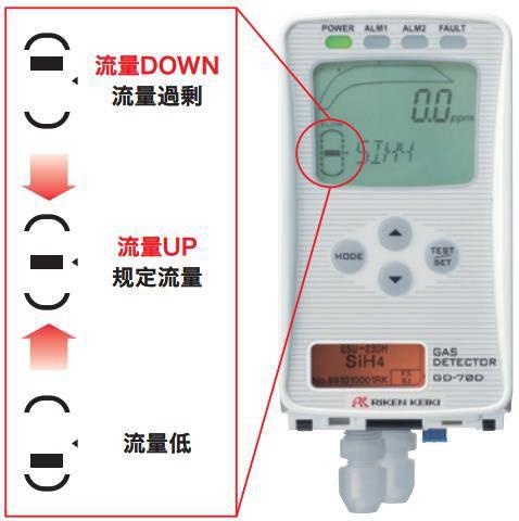 RIKEN KEIKI理研GD-70D固定式智慧型气体侦测器(图4)