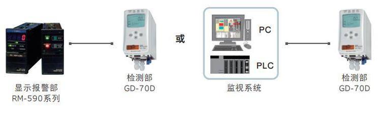 RIKEN KEIKI理研GD-70D固定式智慧型气体侦测器(图5)