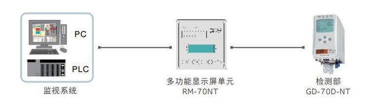 RIKEN KEIKI理研GD-70D固定式智慧型气体侦测器(图6)