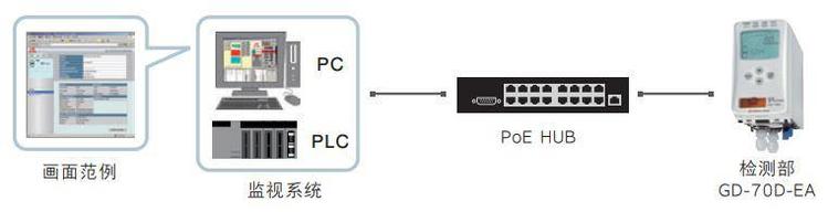 RIKEN KEIKI理研GD-70D固定式智慧型气体侦测器(图7)