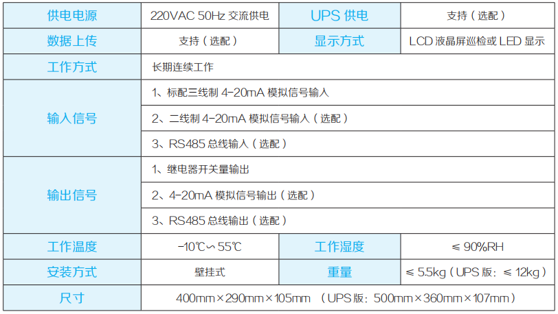 YH-8001型智能液晶显示多功能气体报警监控主机(图2)