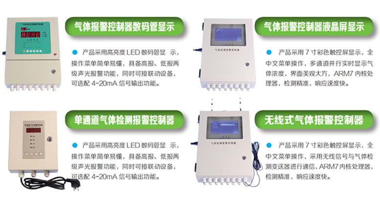 YH-8001型智能液晶显示多功能气体报警监控主机(图1)