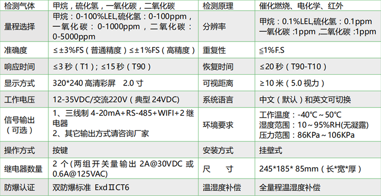 YH-B20单点壁挂式气体检测报警器(图1)