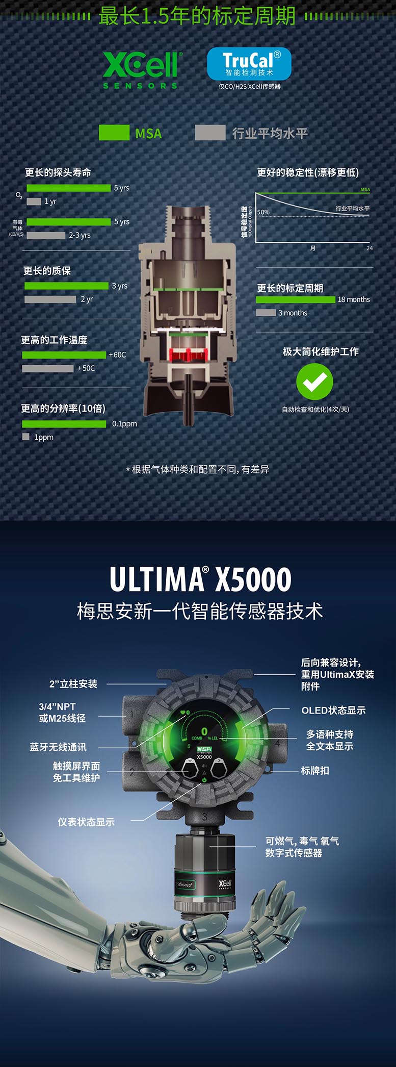 梅思安UltimaX5000有毒气体探测器(图4)