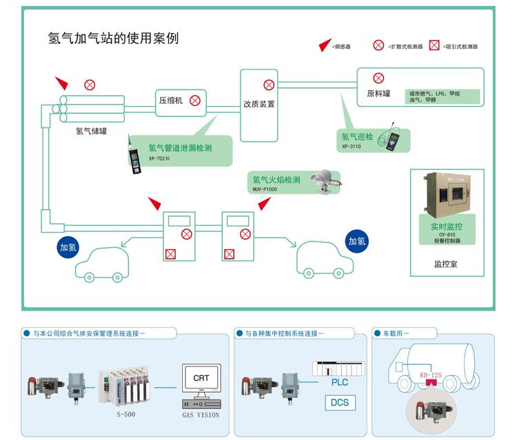 COSMOS新宇宙KD-12S固定式气体探测器(图4)