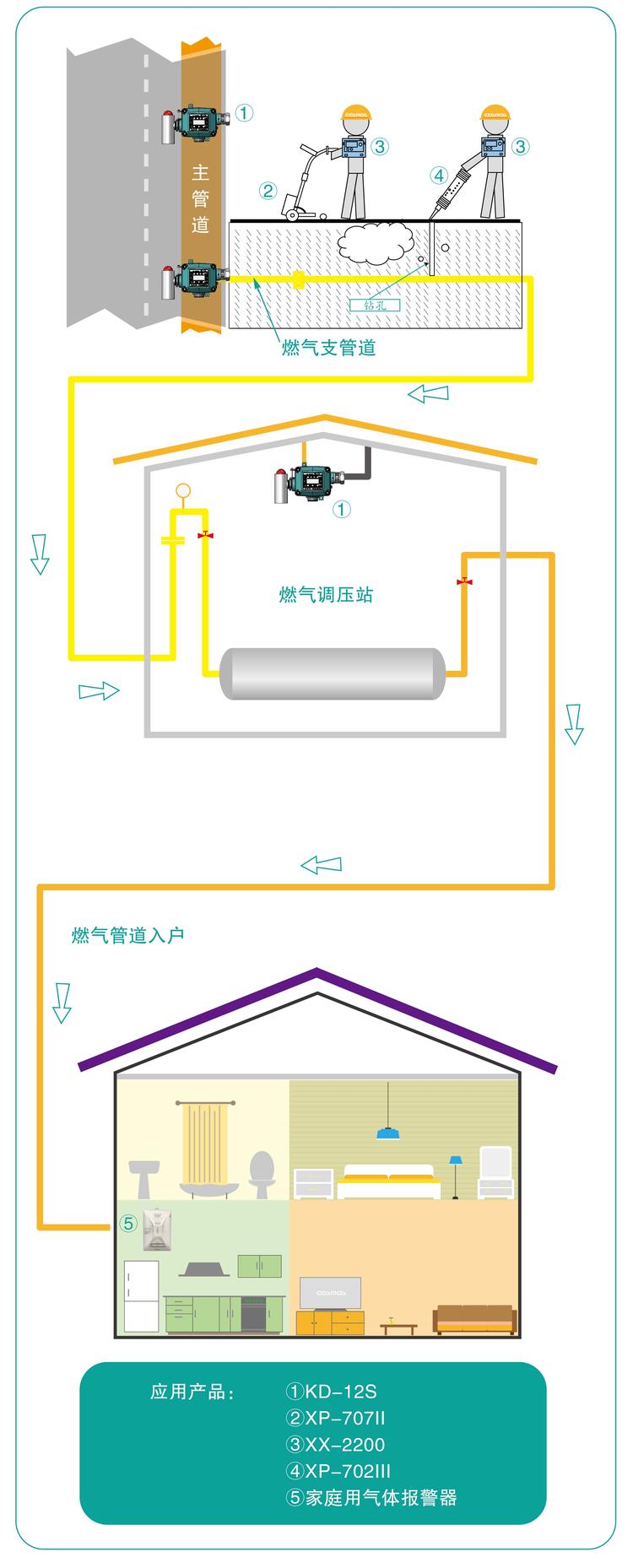 COSMOS新宇宙KD-12S固定式气体探测器(图7)