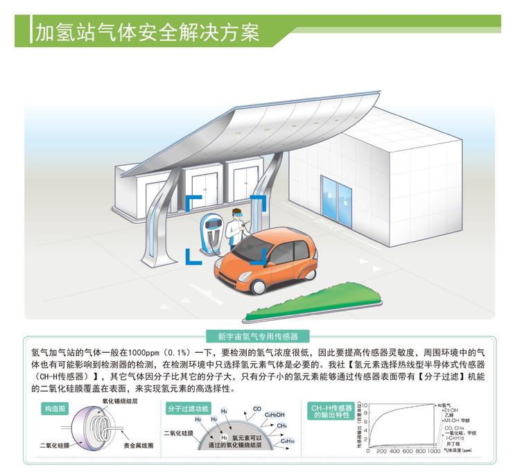 COSMOS新宇宙KD-12S固定式气体探测器(图3)