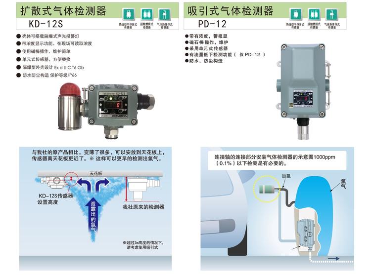 COSMOS新宇宙KD-12S固定式气体探测器(图5)